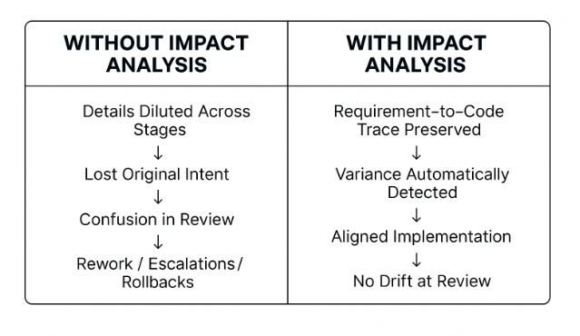Impact analysis